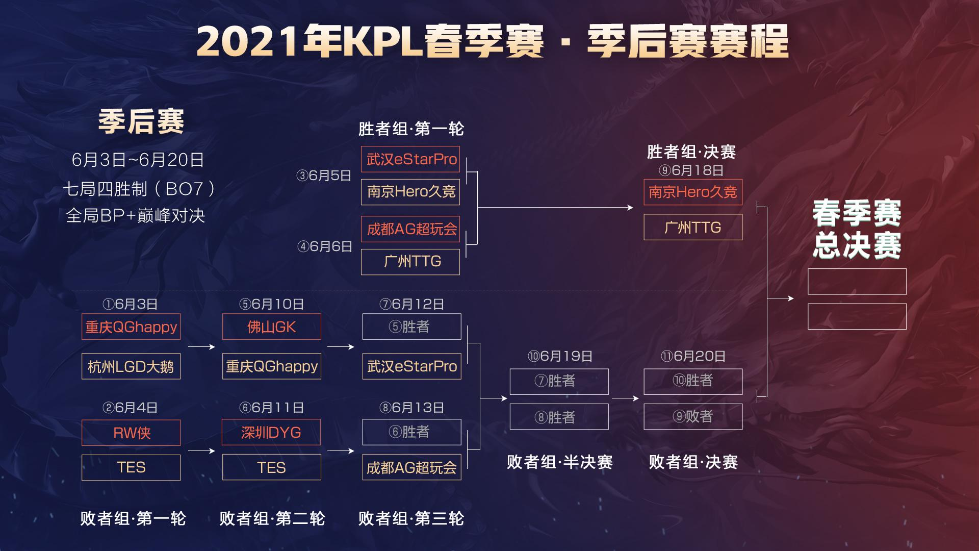 续激发潜力